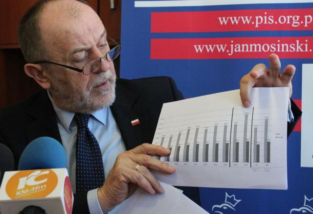 na fot.: Jan Mosiński / kaliski poseł PiS