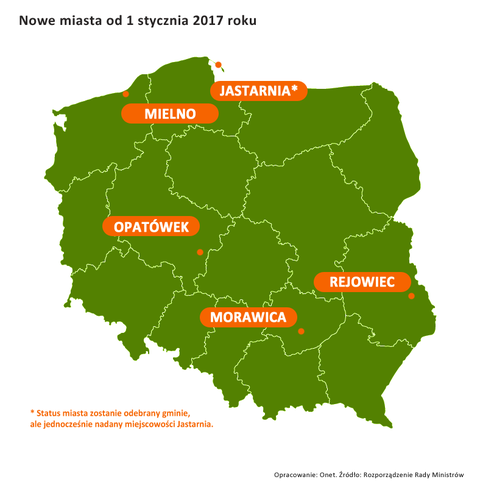 graf. onet.pl